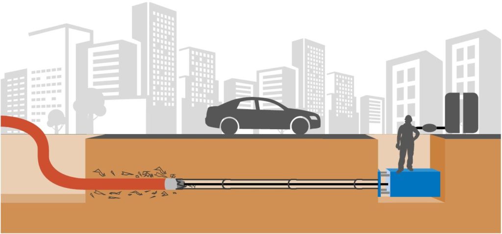 Pipe Bursting